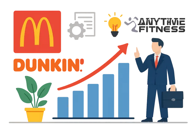 Best franchise opportunities including McDonald's, Dunkin', and Anytime Fitness