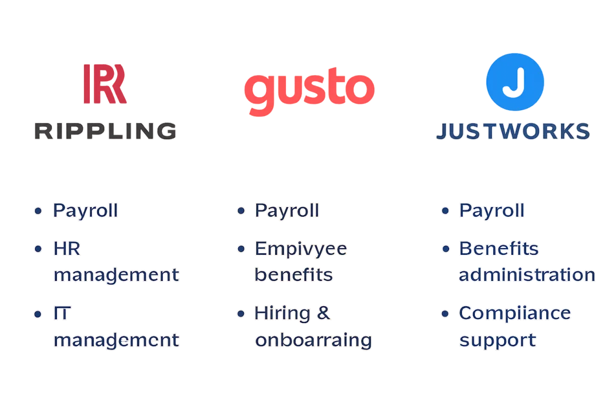 Comparison of Rippling, Gusto, and Justworks HR and payroll solutions