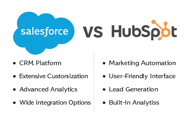 Salesforce vs HubSpot comparison graphic